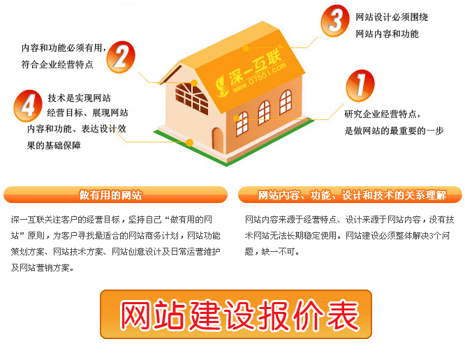 深圳網(wǎng)站建設(shè)報(bào)價
